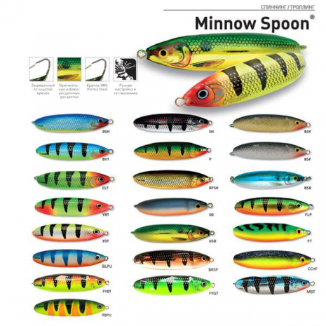 Rapala Minnow Spoon 8cm 22g