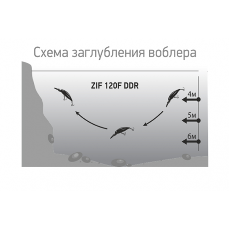 Vobleriai Luremax ZIF 120F DDR